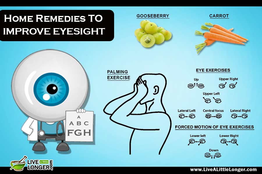 Home remedies for eyesight